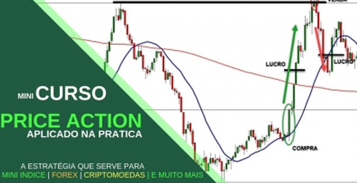 price action