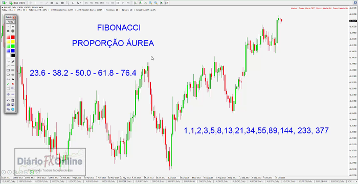 forex