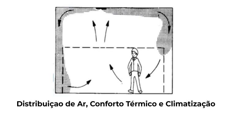 distribuicao de ar