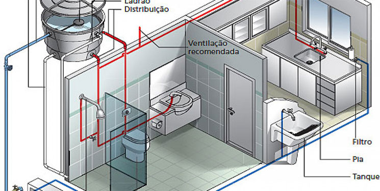 projetista de instalacoes hidrossanitaria