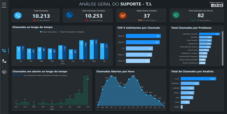 curso de data studio